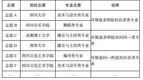 文史艺术类咋样填报志愿_文史类艺术类什么意思_艺术文和文史类