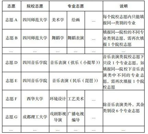 文史类艺术类什么意思_文史艺术类咋样填报志愿_艺术文和文史类