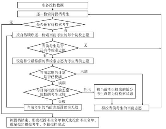 艺术文和文史类_文史艺术类咋样填报志愿_文史类艺术类什么意思