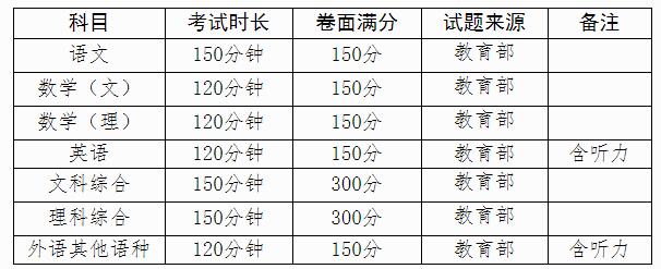 艺术文和文史类_文史类艺术类什么意思_文史类艺术类