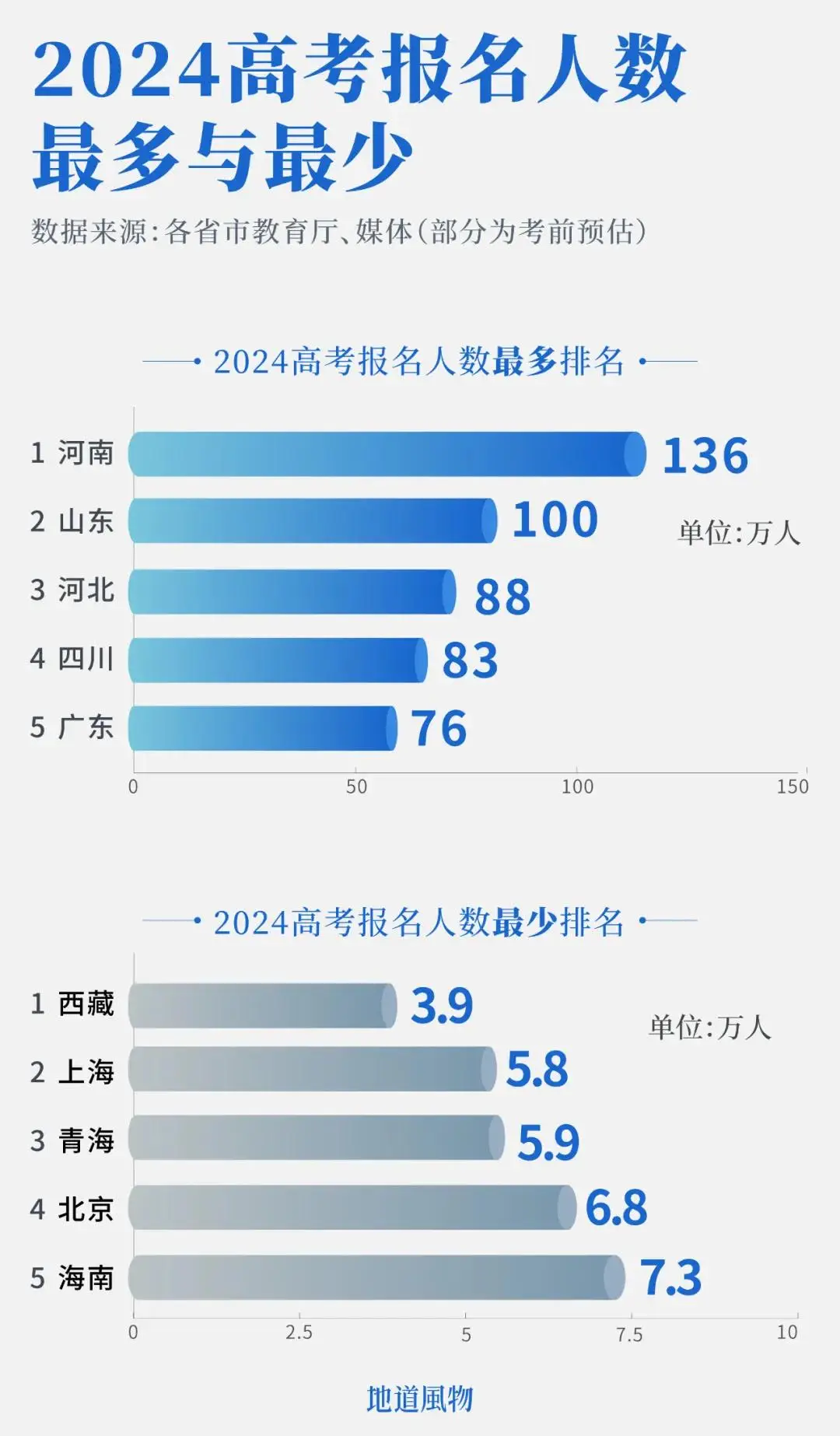 中国历史名人省份排行榜_中国历史名人第一大省_中国各省历史名人