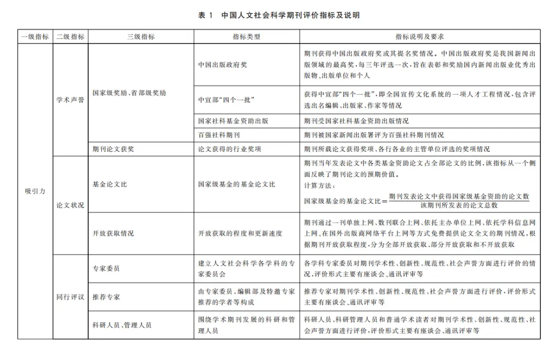 人文社会科学期刊评价标准_人文社会科学期刊评价_人文社会科学评价者的评价活动