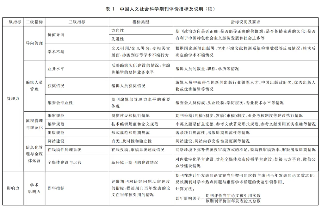 人文社会科学评价者的评价活动_人文社会科学期刊评价标准_人文社会科学期刊评价