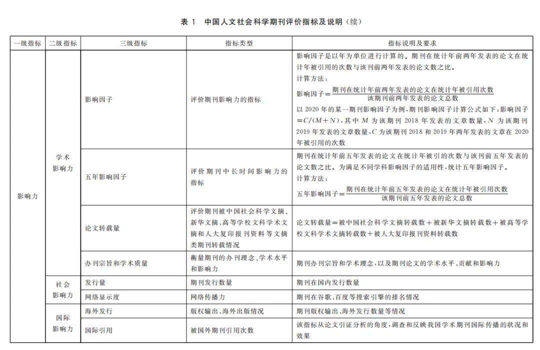 人文社会科学期刊评价标准_人文社会科学期刊评价_人文社会科学评价者的评价活动