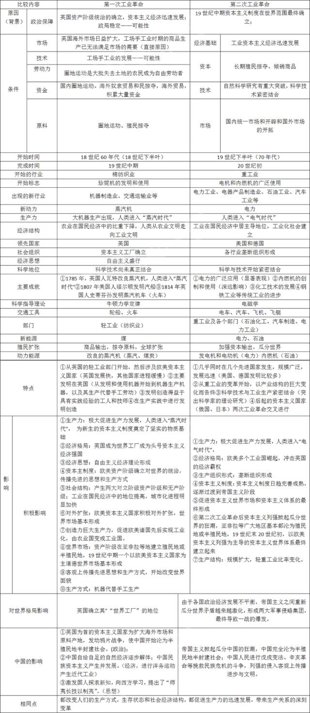 资本主义发展的历史趋势_主义资本趋势历史发展的原因_资本主义历史发展趋势是