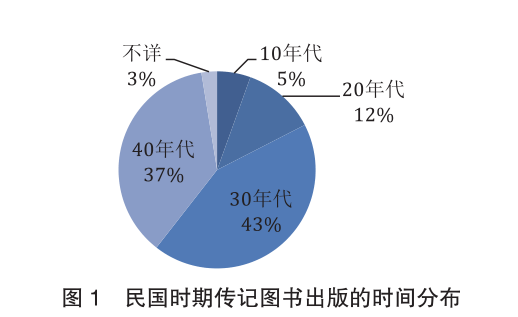 清朝民国人物时期历史到多少年_民国时期的清朝人_从清朝到民国时期的历史人物