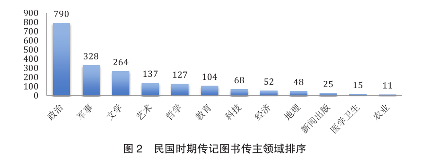 清朝民国人物时期历史到多少年_民国时期的清朝人_从清朝到民国时期的历史人物