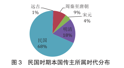 清朝民国人物时期历史到多少年_民国时期的清朝人_从清朝到民国时期的历史人物