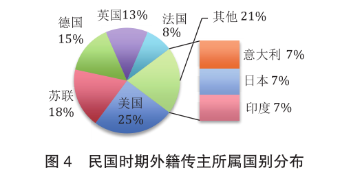 民国时期的清朝人_清朝民国人物时期历史到多少年_从清朝到民国时期的历史人物