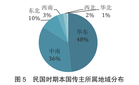 从清朝到民国时期的历史人物_民国时期的清朝人_清朝民国人物时期历史到多少年