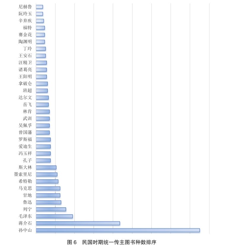 民国时期的清朝人_清朝民国人物时期历史到多少年_从清朝到民国时期的历史人物