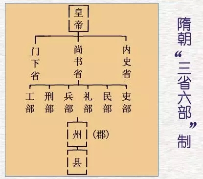 历史皇帝杨广是好皇帝吗_最伟大的皇上_历史上最伟大的皇帝