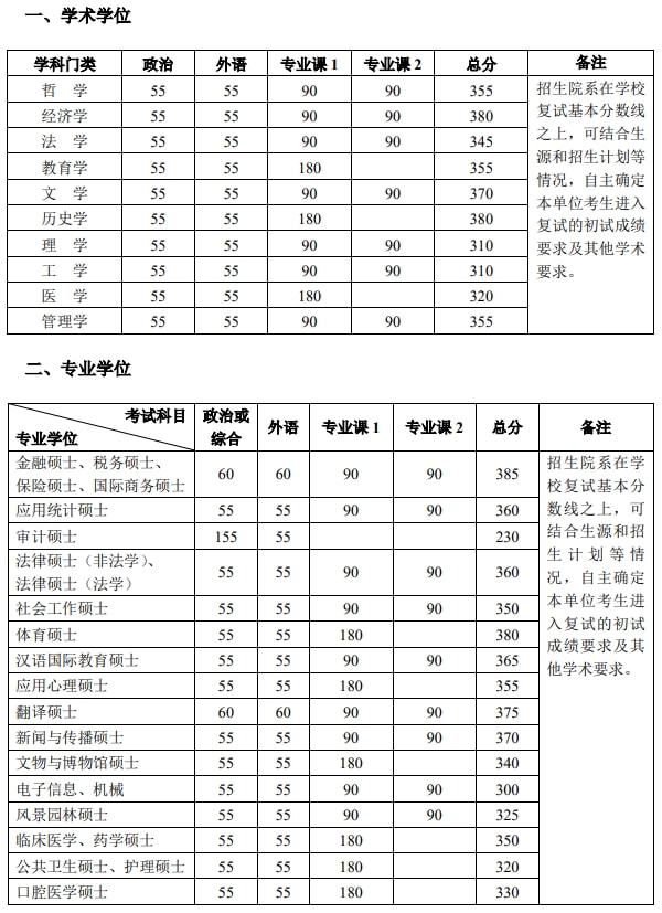 历史学研究生_历史研究生学费_历史研究生学校