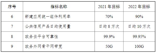 社会统一用户基础平台注册_统一社会平台用户名_社会统一用户基础平台