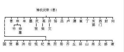 母系氏族社会姓氏_母系社会姓氏最新排名_母系社会的姓