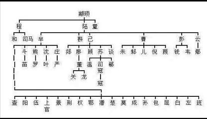 母系社会的姓_母系社会姓氏最新排名_母系氏族社会姓氏