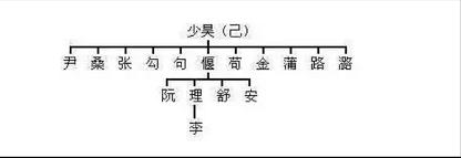 母系氏族社会姓氏_母系社会的姓_母系社会姓氏最新排名