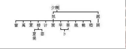 母系氏族社会姓氏_母系社会姓氏最新排名_母系社会的姓