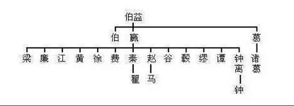 母系社会姓氏最新排名_母系氏族社会姓氏_母系社会的姓