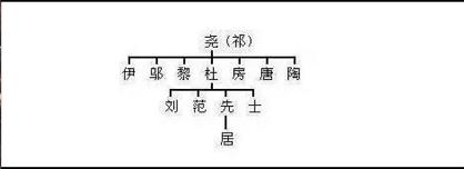 母系氏族社会姓氏_母系社会的姓_母系社会姓氏最新排名