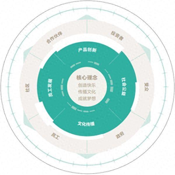 社会责任体系sa8000_什么是社会责任管理体系_社会责任管理体系