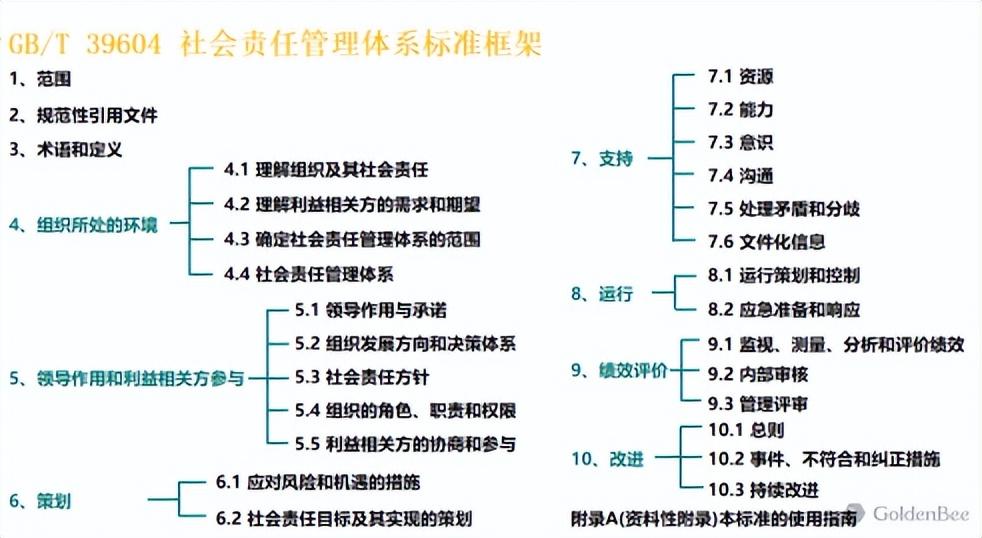 社会责任管理体系_社会责任体系sa8000_体系责任社会管理工作总结