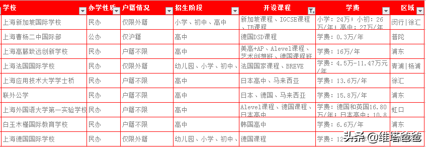 上海法国学校入学条件_上海法国学校_上海法国学校地址