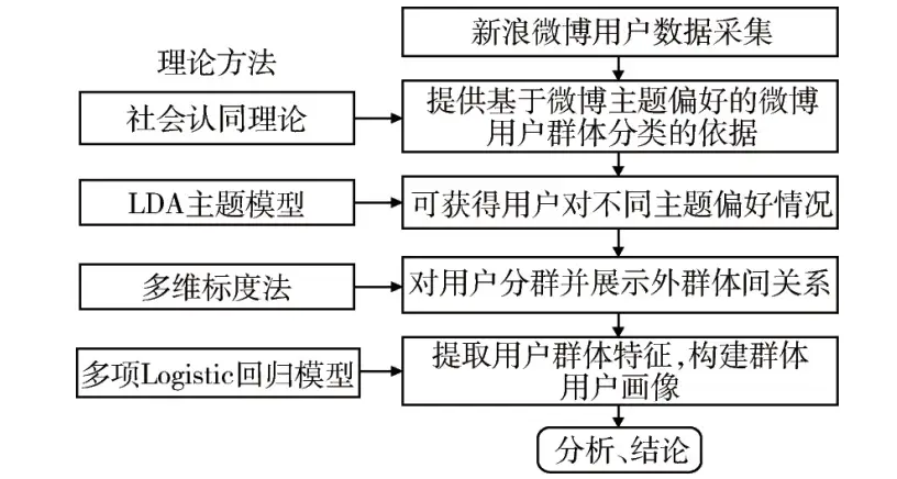 社会身份认同定义_身份认同和社会认同_社会身份认同