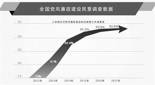 对40年管党治党和反腐败实践的思考