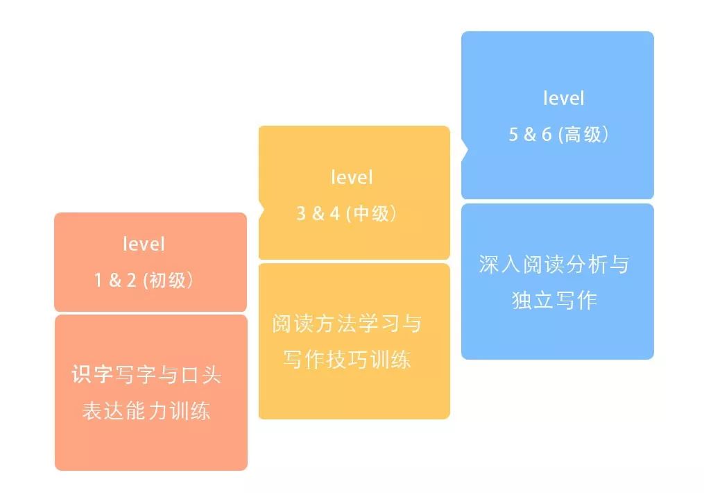 英国阿贝学院是高中吗_英国学_英国硕士学传媒
