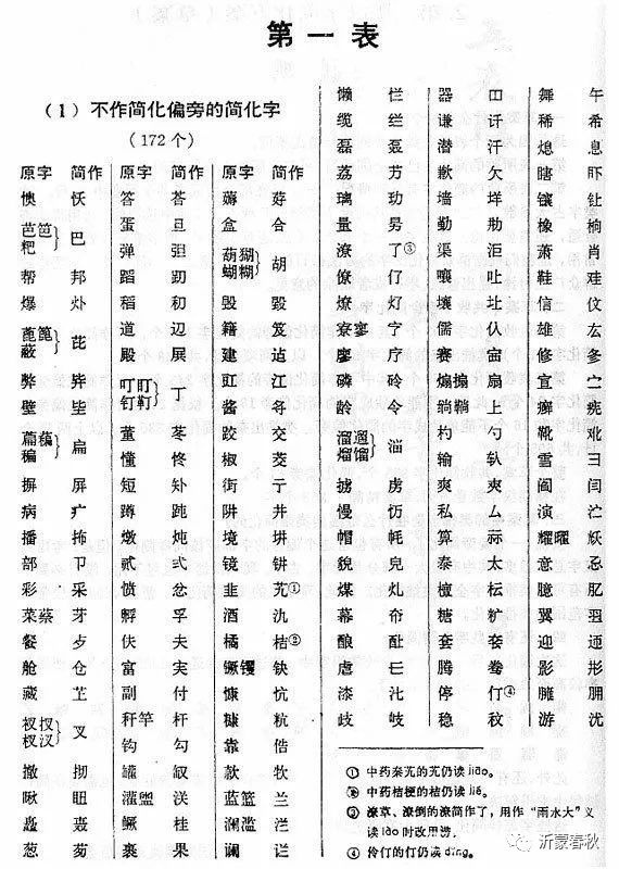 傅姓来源和历史名人_名人姓傅源历史来源简介_名人姓傅源历史来历