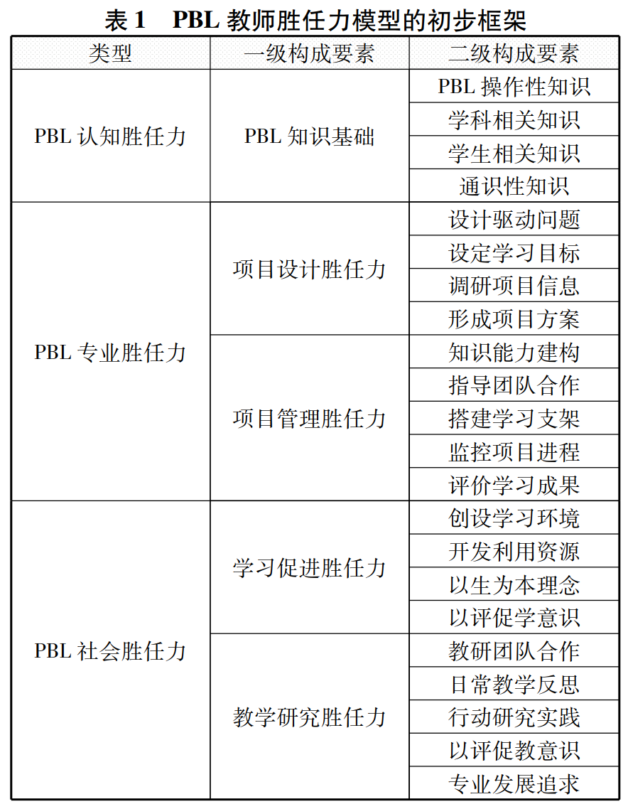 社会构成要素中首要要素是_社会构成中的基本要素_要素构成社会基本中的要素