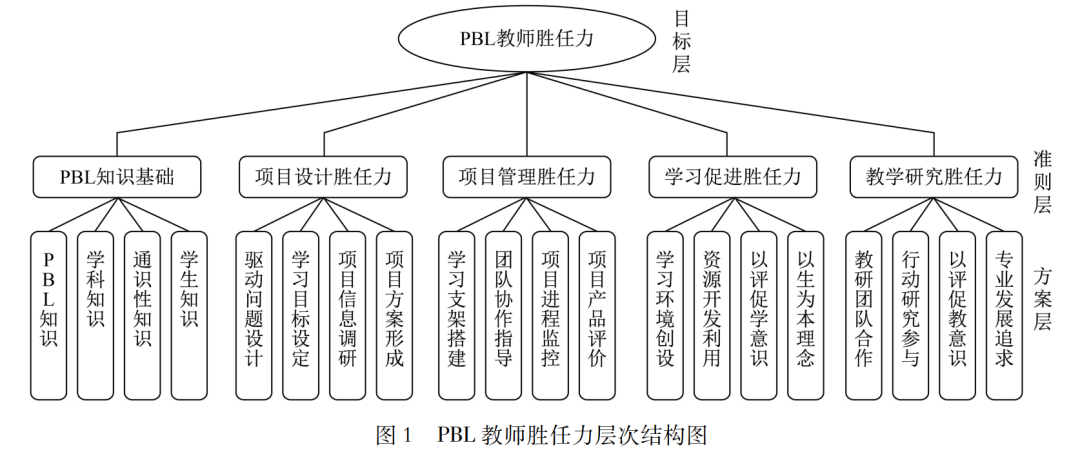 社会构成中的基本要素_要素构成社会基本中的要素_社会构成要素中首要要素是