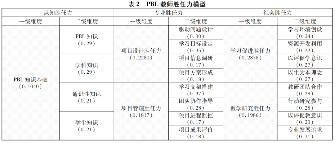 要素构成社会基本中的要素_社会构成中的基本要素_社会构成要素中首要要素是