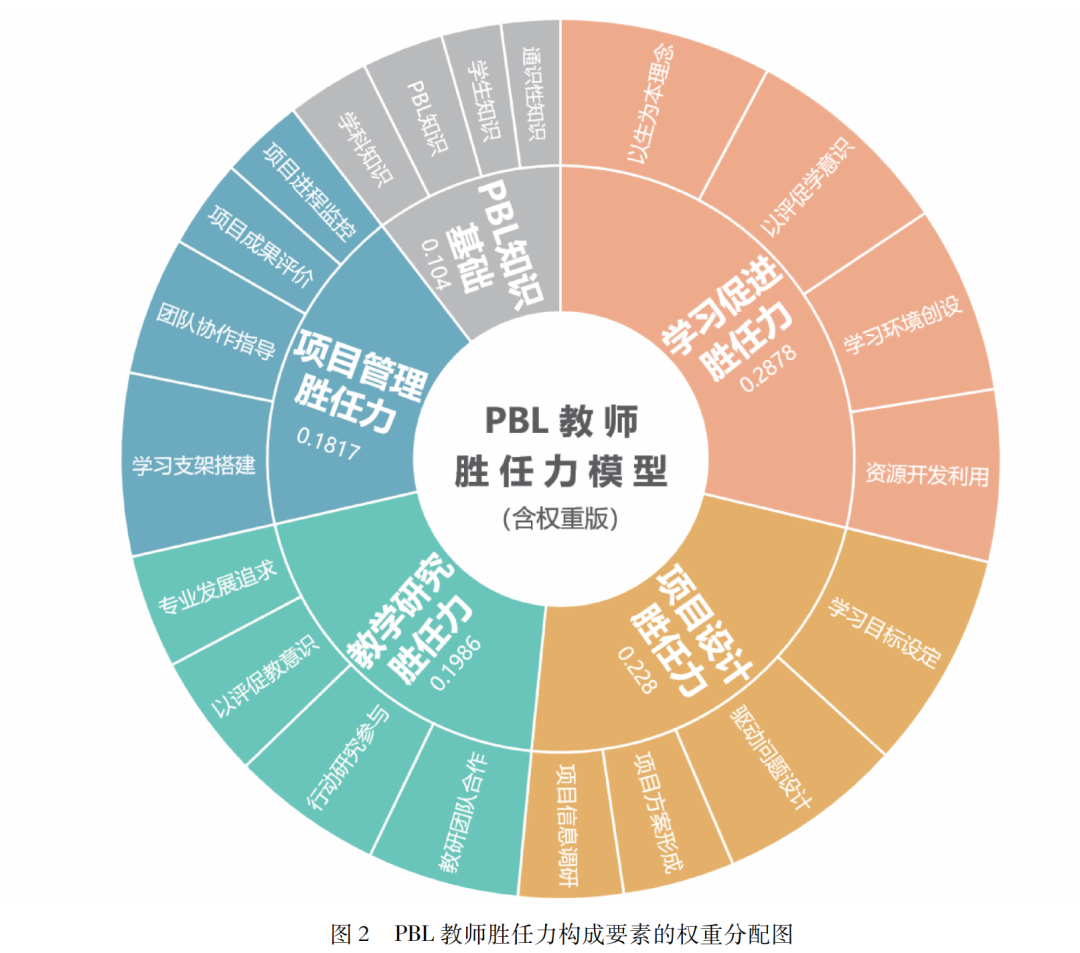 社会构成要素中首要要素是_社会构成中的基本要素_要素构成社会基本中的要素