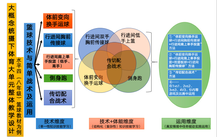 推荐阅读｜莫豪庆：大概念统摄下体育单元整体教学设计与实践探索