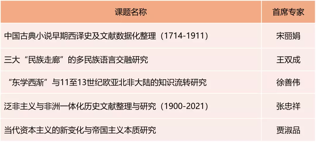 非洲历史研究_非洲历史研究现状_非洲历史研究方案有哪些