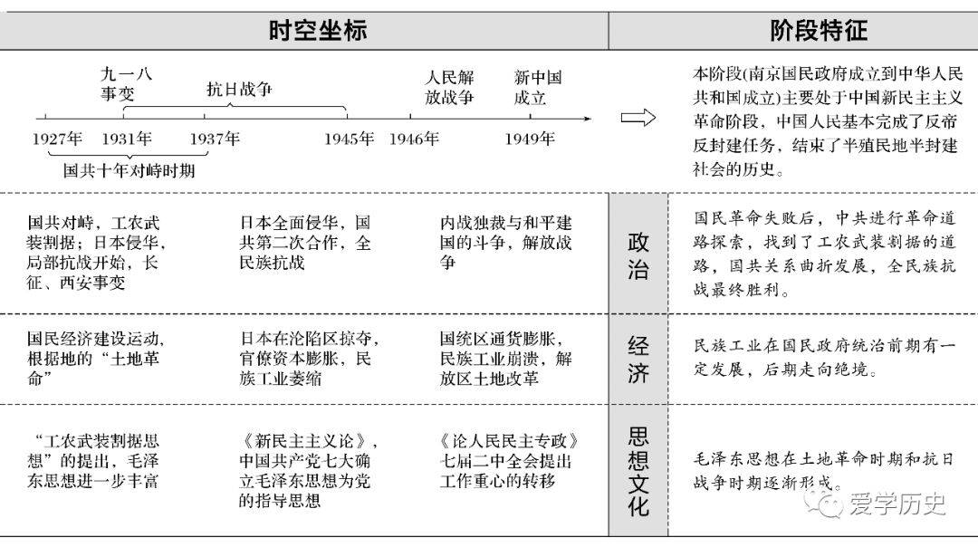 概述近代社会的基本特征_近代社会基本特点_近代社会的基本特征