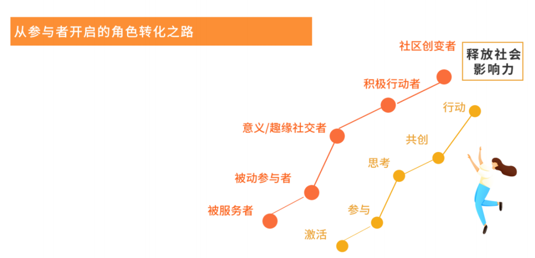 社会实践的好处_社会实践好处50字_社会实践的好处和坏处