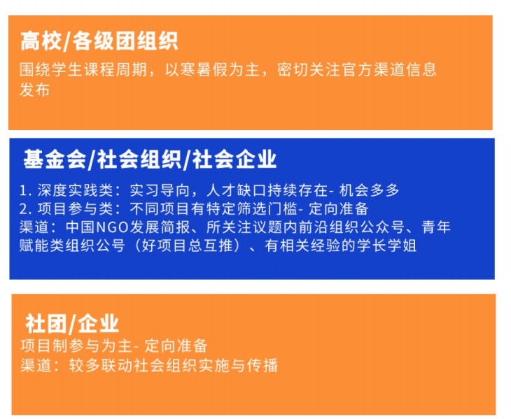 社会实践好处50字_社会实践的好处和坏处_社会实践的好处