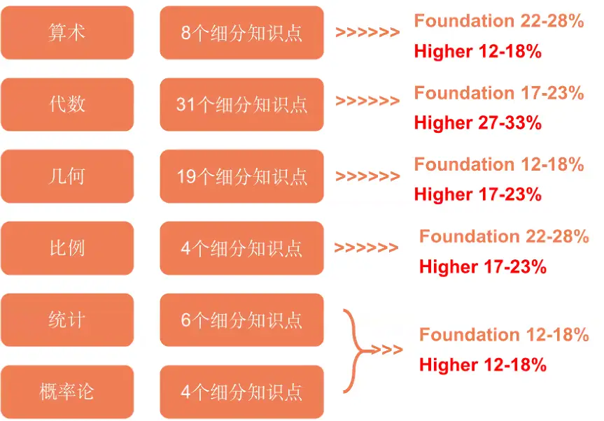 英国学_英国学校排行_英国topup很难学