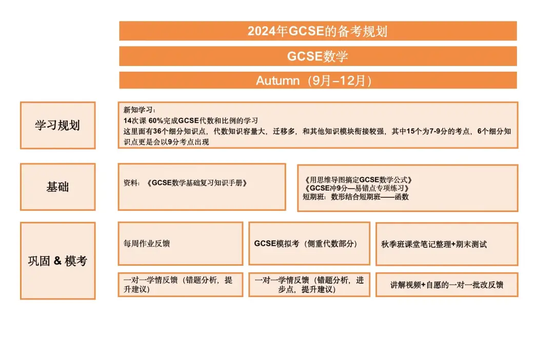 英国topup很难学_英国学_英国学校排行