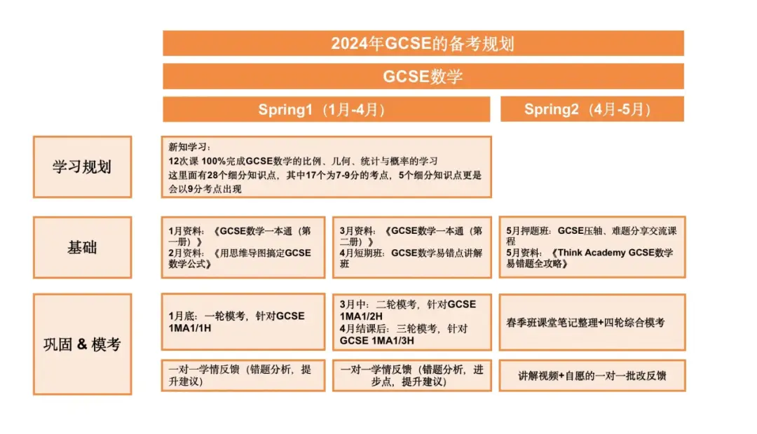 英国topup很难学_英国学_英国学校排行