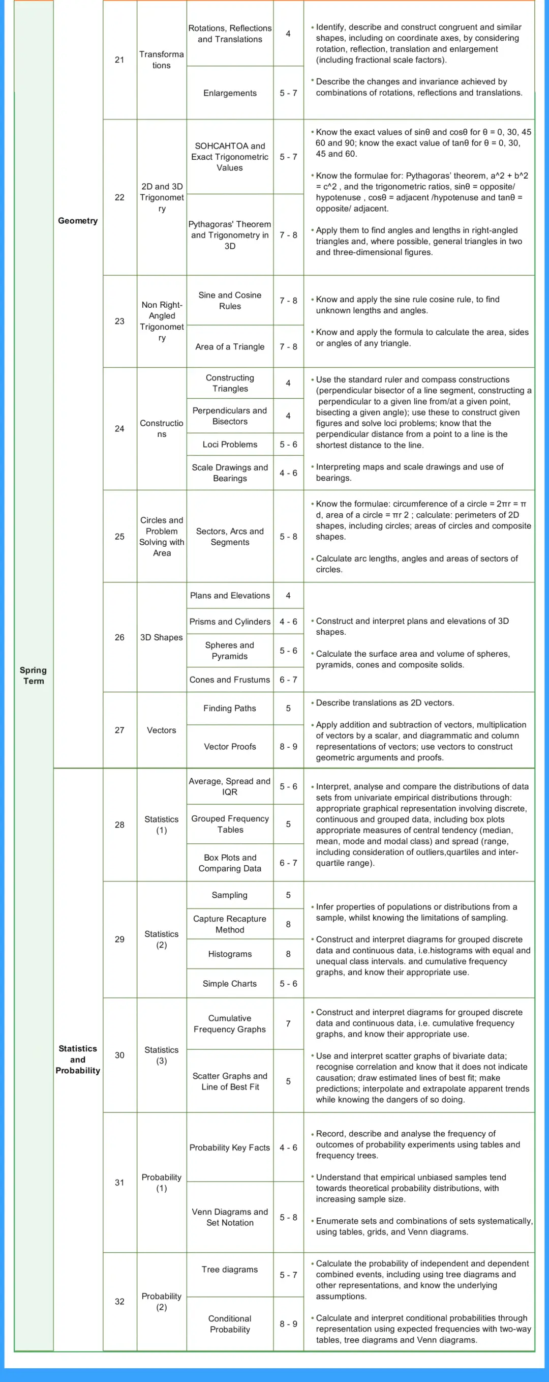 英国学_英国topup很难学_英国学校排行