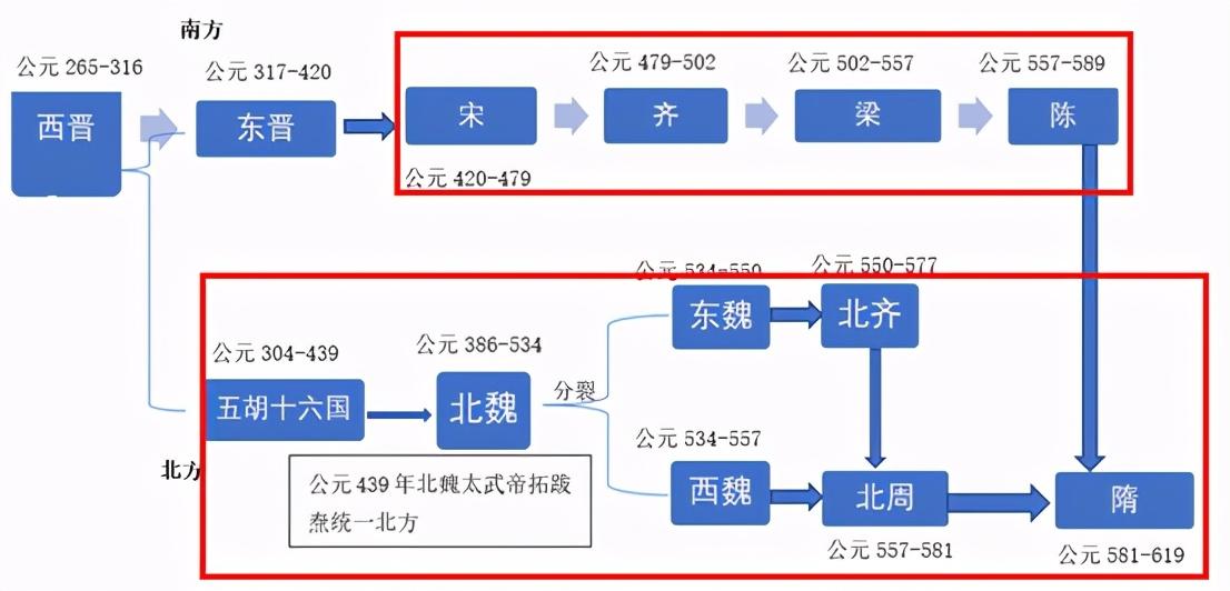 南史_南史是谁写的_南史北史