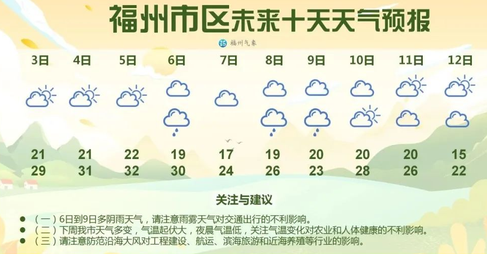 历史天气福州_福州历史天气查询_福州历史天气预报