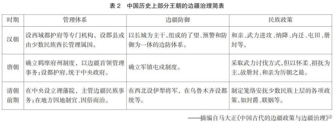 高中历史教学研究_高中历史教学研究经验总结_高中历史教学研究现状论文