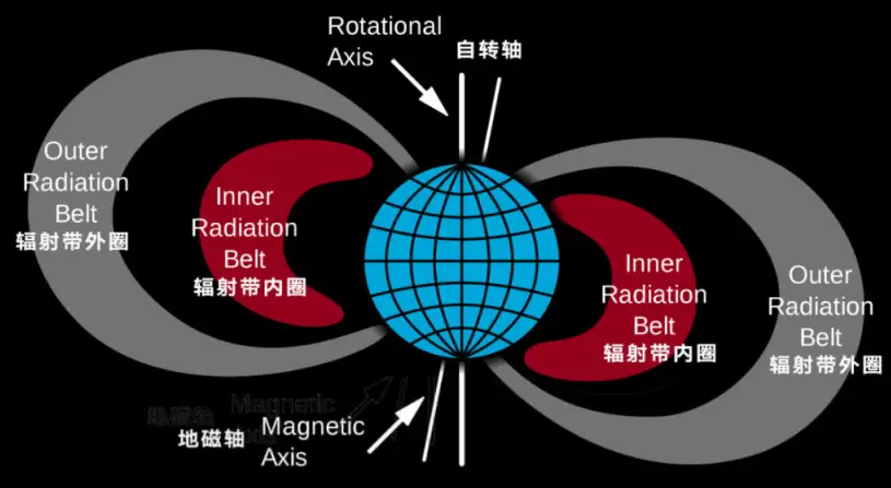 探索者号主题官网下载_探索者号_探索者号携带资料