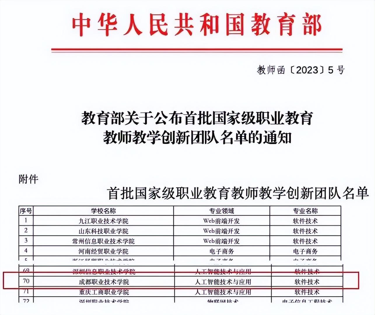 成都职业技术学院办学历史_成都职业技术学院办校历史_成都职业技术学校办学历史