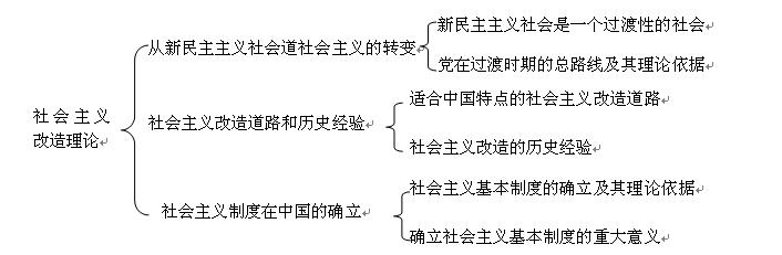 新民主主义社会性质_新民主主义社会性质_新民主主义社会性质